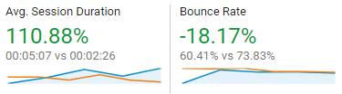 Bounce Rate